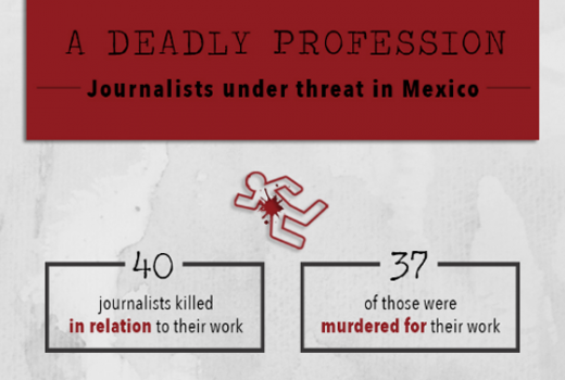 CPJ: Meksiko mora početi kažnjavati odgovorne za ubistva novinara