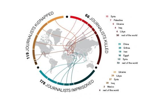 66 novinara ubijeno u 2014.
