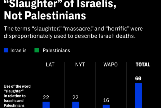 Najveći američki štampani mediji o ubistvima Palestinaca izvještavaju pristrasno