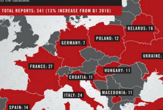 U Europi raste broj napada na novinare