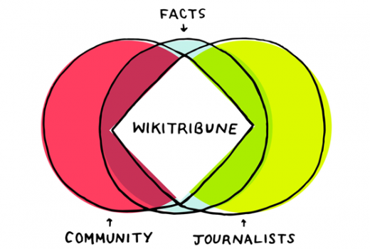 Nova platforma Wikitribune kao odgovor na lažne vijesti