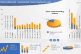 E-monitoring: Informacije o radu vlasti na jednom mjestu