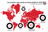 Međunarodna federacija novinara: U 2023. ubijeno 129 medijskih radnika 
