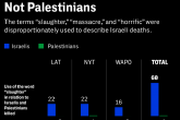 Najveći američki štampani mediji o ubistvima Palestinaca izvještavaju pristrasno