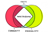 Nova platforma Wikitribune kao odgovor na lažne vijesti